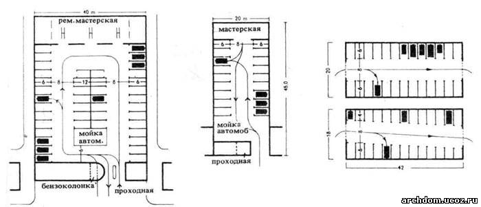 Парковка чертеж. Габариты автостоянки нормы. Схема Нойферта стоянки. Ширина проезда на парковке между рядами. Размер парковочного места Нойферт.